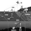 浅海试验场区主要监测平台布局图